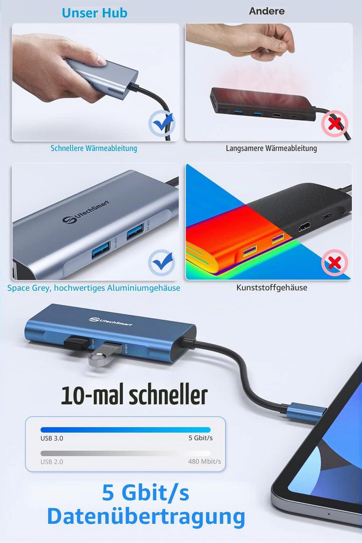 USB C Hub, UtechSmart 6 in 1 USB C zu HDMI Adapter mit 1000M Ethernet, PD 100W Ladeanschluss, 3 USB