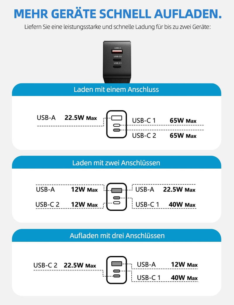 ARZOPA USB C Ladegerät 65W USB-C Netzteil GaN Charger 3-Port Schnellladegerät PPS Mehrfach Ladegerät