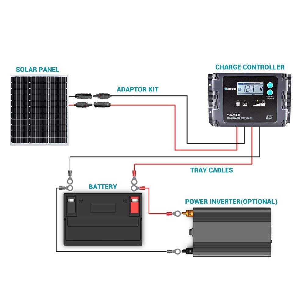 Renogy 50 W Solarmodul Mono 12 V, Solarpanel, Solarzelle, Photovoltaikmodul für Aufladen von 12V Sol