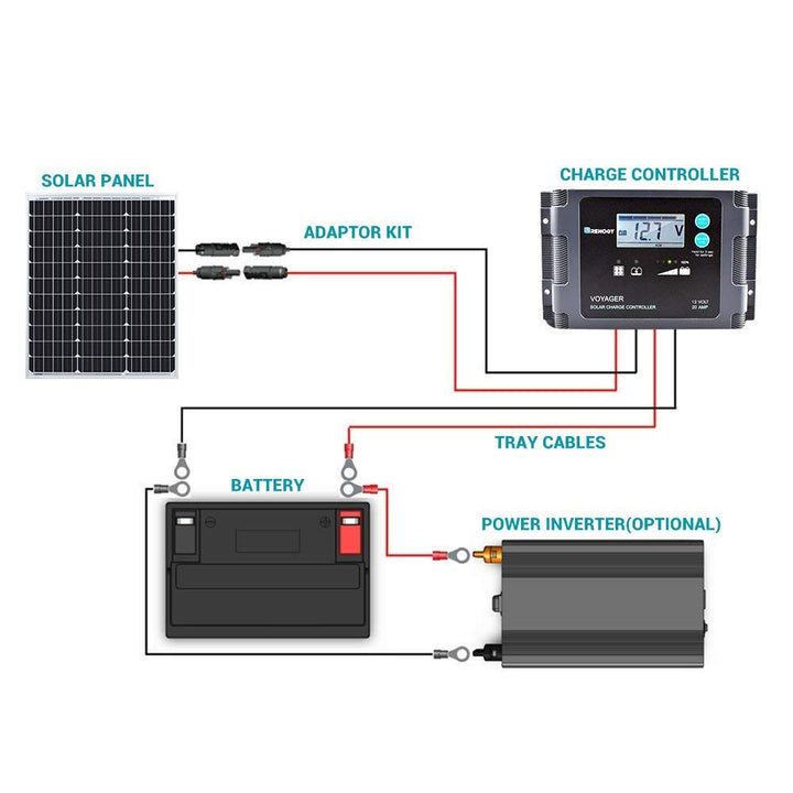 Renogy 50 W Solarmodul Mono 12 V, Solarpanel, Solarzelle, Photovoltaikmodul für Aufladen von 12V Sol