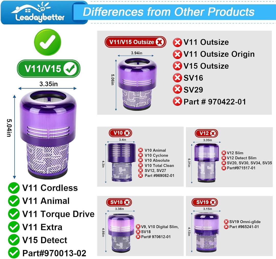 2 Stück Ersatzteile Filter für Dyson V11 Torque Drive Animal V15 Detect Akku Staubsauger SV14 SV17 S