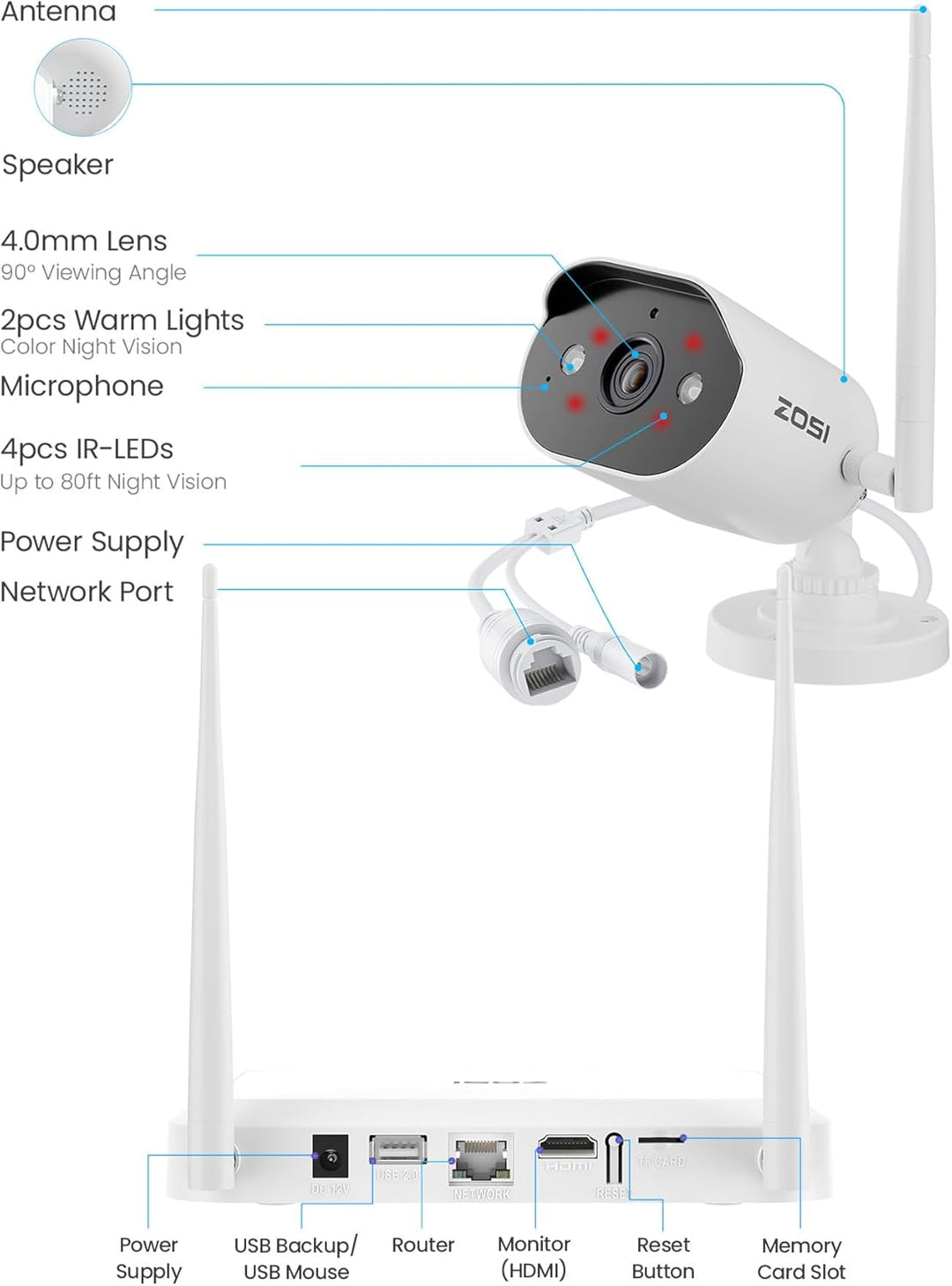 ZOSI 2K 3MP WiFi 6 Überwachungskamera Set Aussen, 8CH NVR mit 4 WLAN IP Kameras, 64GB SD-Karte, 2-We