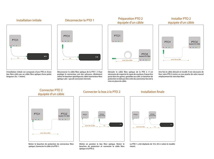 Elfcam® - 30m Glasfaser-Kabel SC/APC auf SC/APC Stecker mit Glasfaser-Abschlusspunkt (G-BOX Abschlus