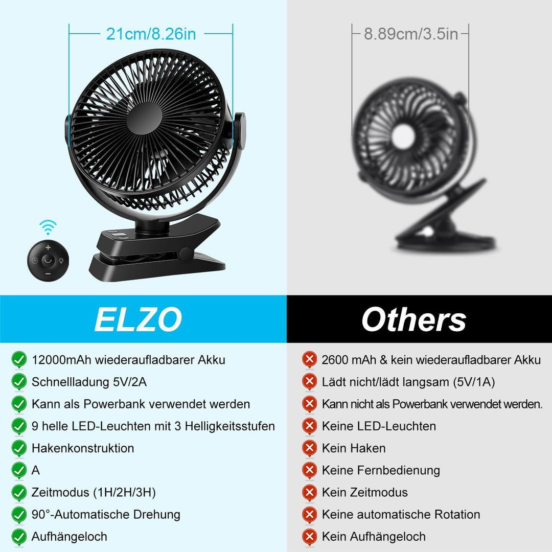 ELZO Tischventilatoren Camping Ventilator, 21cm/8.26 Zoll, 12000mAh Wiederaufladbarer USB Ventilator