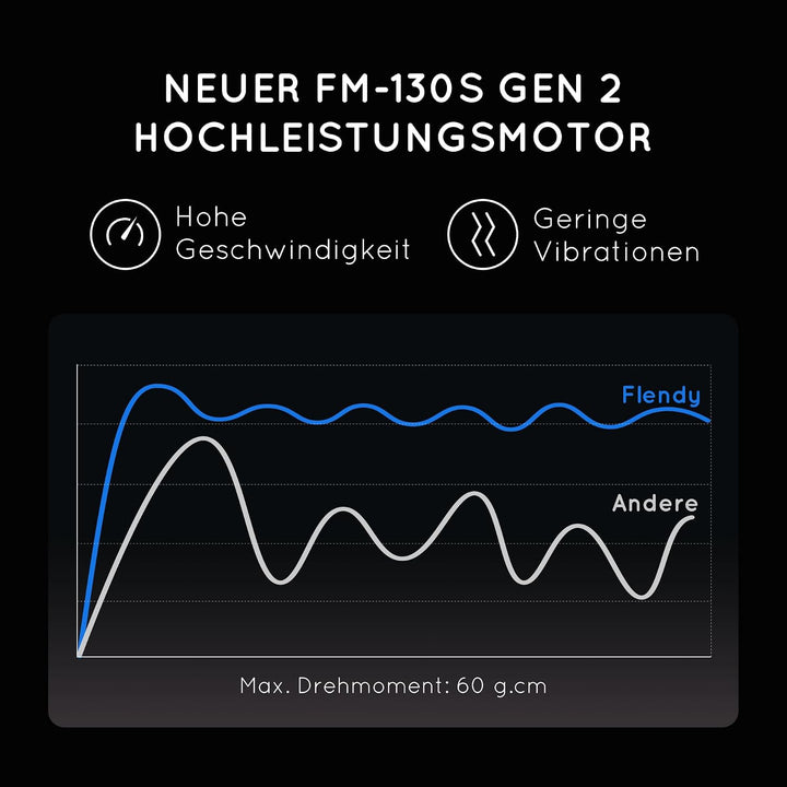 Wiederaufladbarer Hand Milchaufschäumer Stab, Aufschäumer Stab mit USB-C Ladehalterung, Mini Milchau