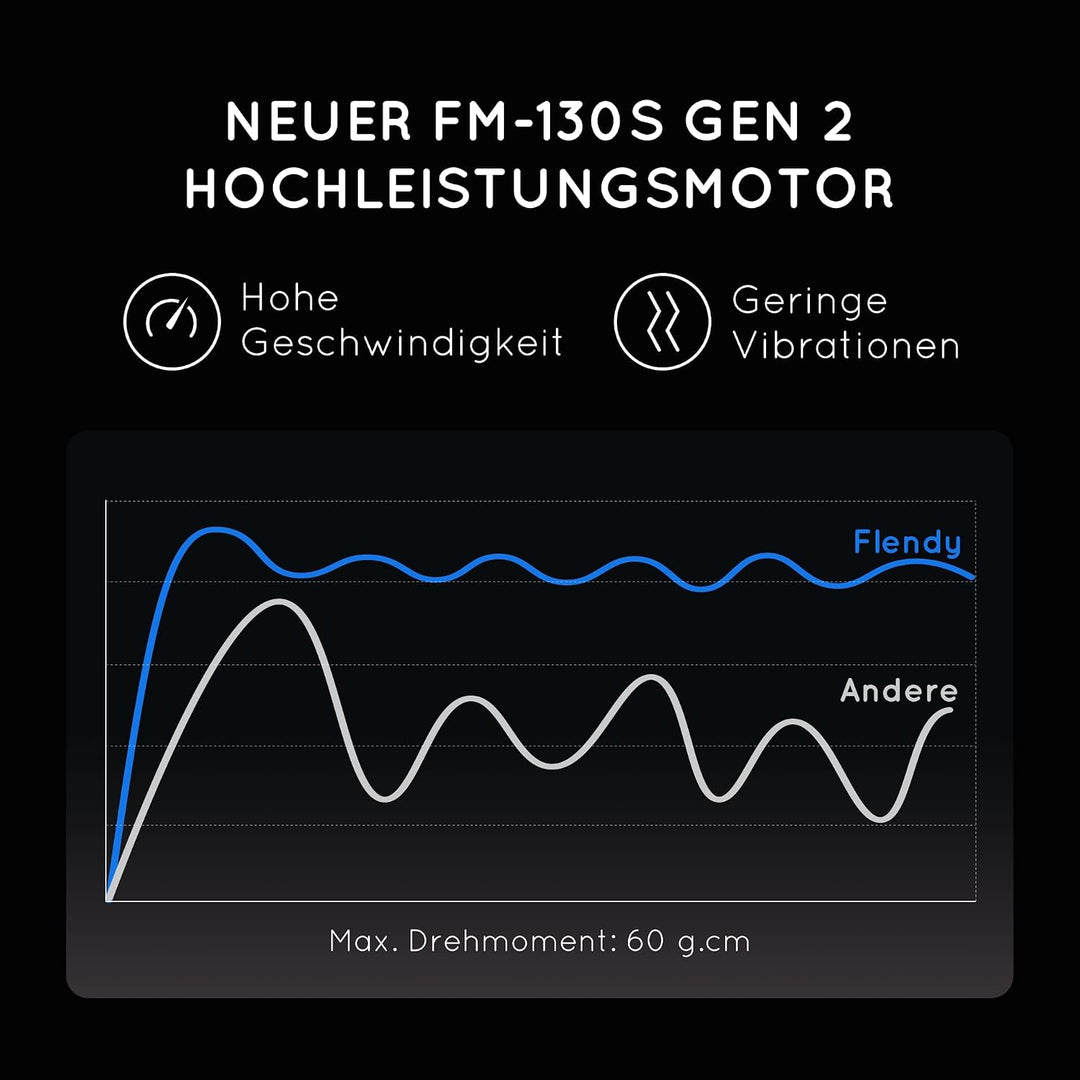 Wiederaufladbarer Hand Milchaufschäumer Stab, Aufschäumer Stab mit USB-C Ladehalterung, Mini Milchau