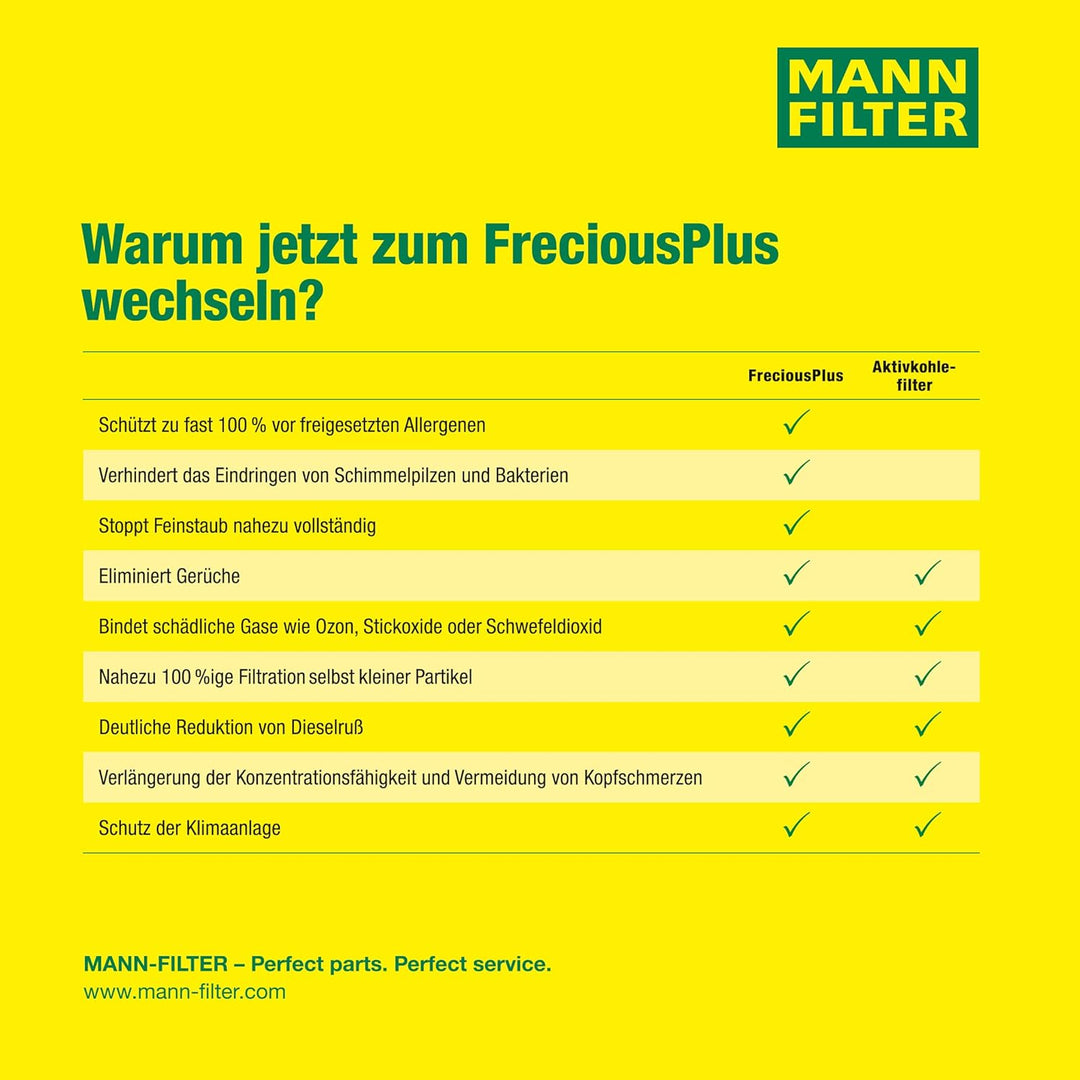 MANN-FILTER FP 2533-2 Innenraumfilter – FreciousPlus Biofunktionaler Pollenfilter (2er Set) – Für PK
