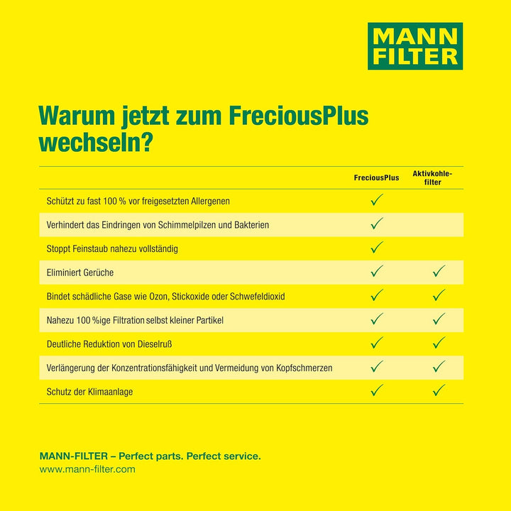 MANN-FILTER FP 2533-2 Innenraumfilter – FreciousPlus Biofunktionaler Pollenfilter (2er Set) – Für PK
