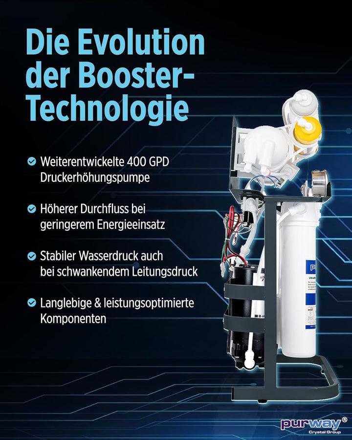 PUR Booster Quick 7 Stufen Umkehrosmoseanlage 400 GPD ohne Tank
