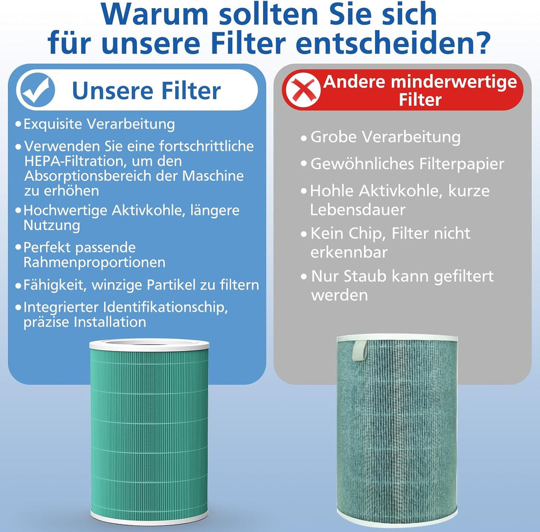 Ersatzfilter für Xiaomi Mi Luftreiniger 2, 2H, 2S, 3, 3H, 3C, Pro (Grün), Grün