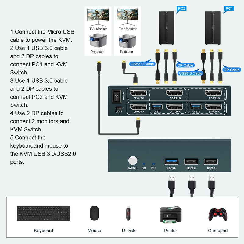 GREATHTEK USB3.0 Displayport KVM Switch 2 Monitore 2 Port, 4K@60Hz KVM Switch Displayport, DP1.2, KV