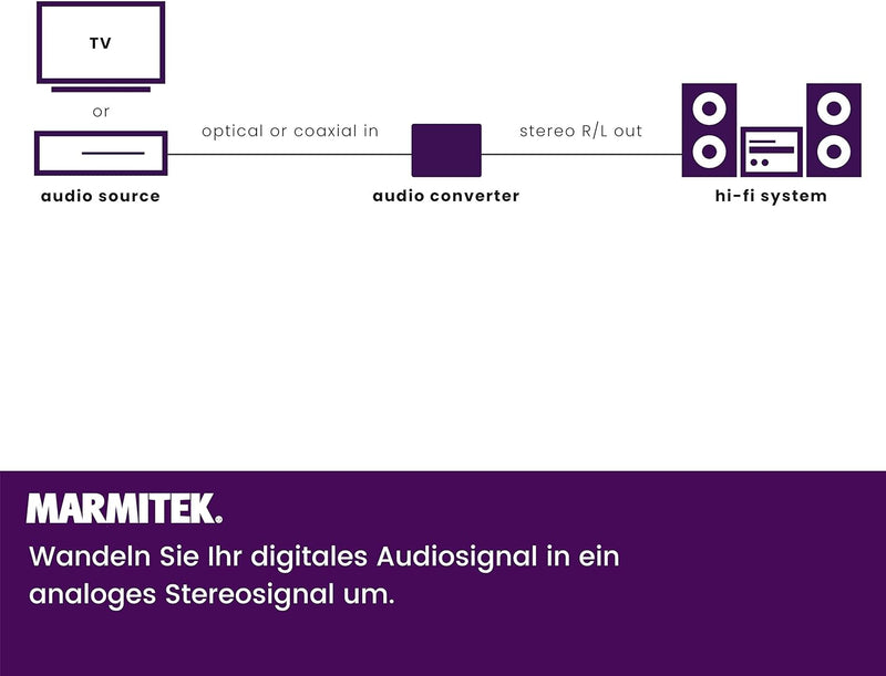 Digital Analog Wandler - Marmitek Connect DA21 - Toslink oder Koaxial zu Analog Konverter - Wolfson