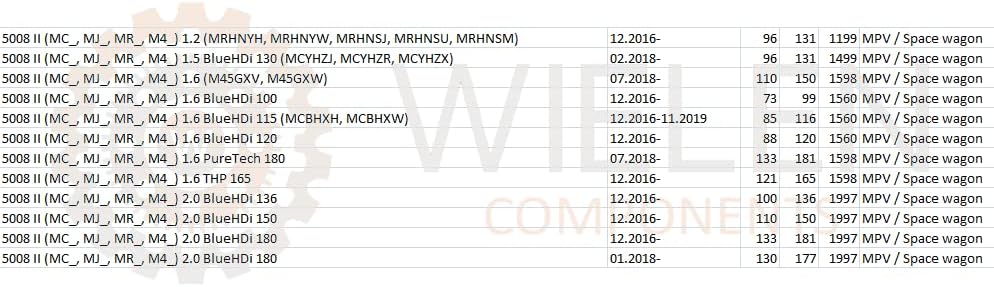 WIELEN Kompatibel mit Schloss Stopp Tür vorne links Peugeot 3008 5008 9181.Q2