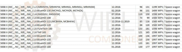WIELEN Kompatibel mit Schloss Stopp Tür vorne links Peugeot 3008 5008 9181.Q2