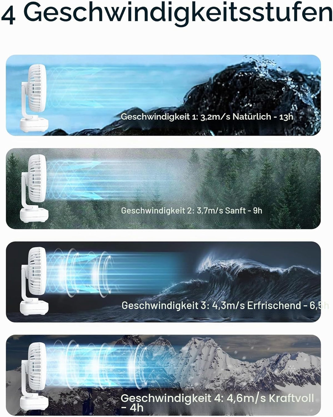 Mini Ventilator Oszillierend Ultra Leise, 4000mAh Akku Klein Tischventilator(4-13h), 4 Geschwindigke