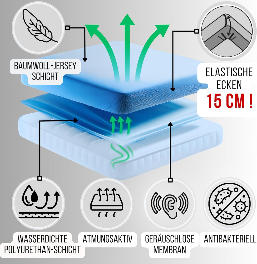Bisoo Spannbettlaken Beistellbett wasserdichte 50x80 / 50x83 - Spannbettlaken Matratzenschoner 100%