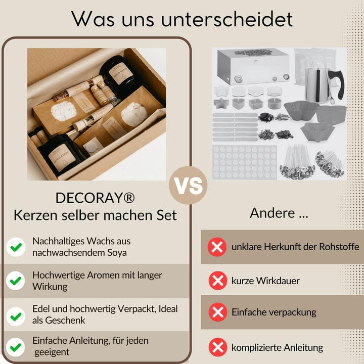 Premium DIY Kerzen Selber Machen Set – Geschenk-Edition | 2× Kerzendosen mit Deckel | Schmelzpfanne,
