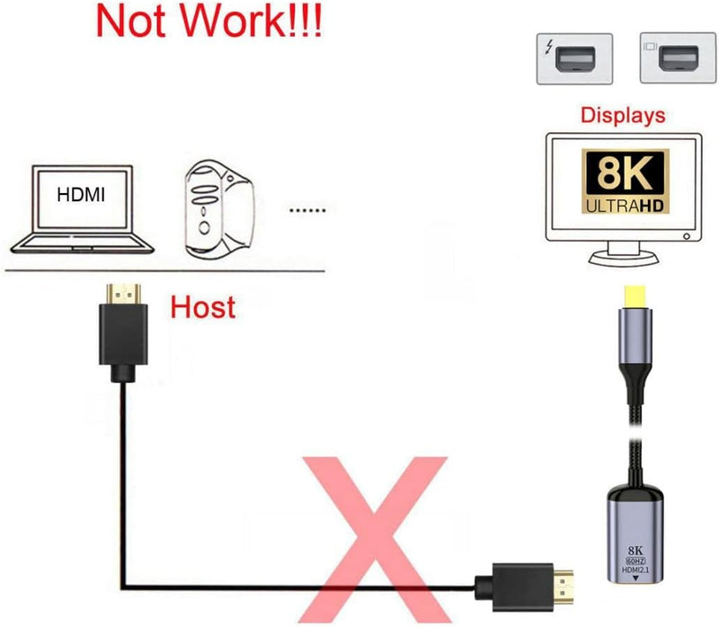 CY Mini DisplayPort auf HDMI Adapter,Mini DP DisplayPort 1.4 Source Stecker auf HDMI 2.0 Buchse Disp