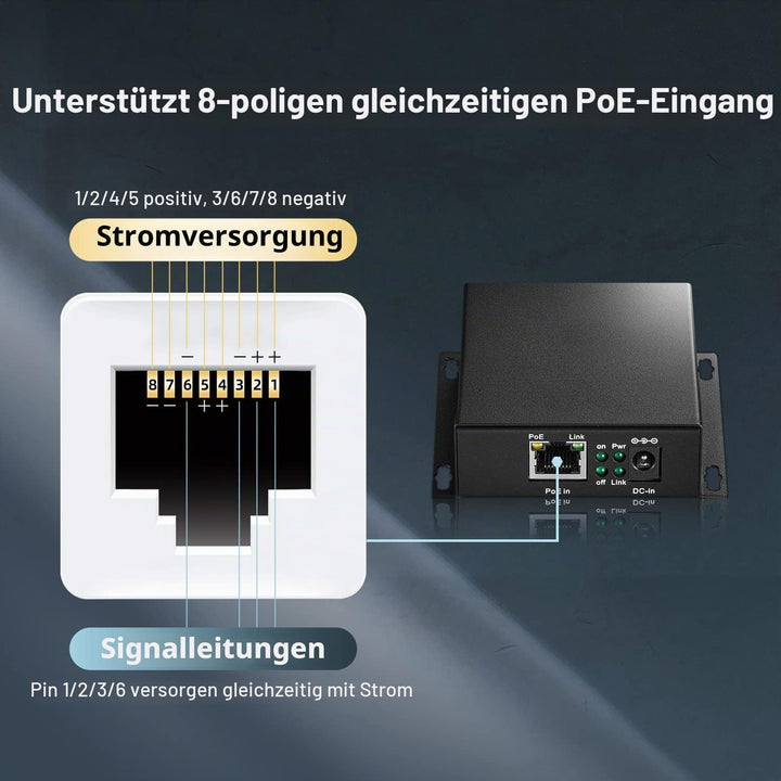Gigabit PoE Extender, 1 PoE in 2 PoE Out, IEEE802.3af/at PoE Powered, 10/100/1000Mbps Ethernet, Meta