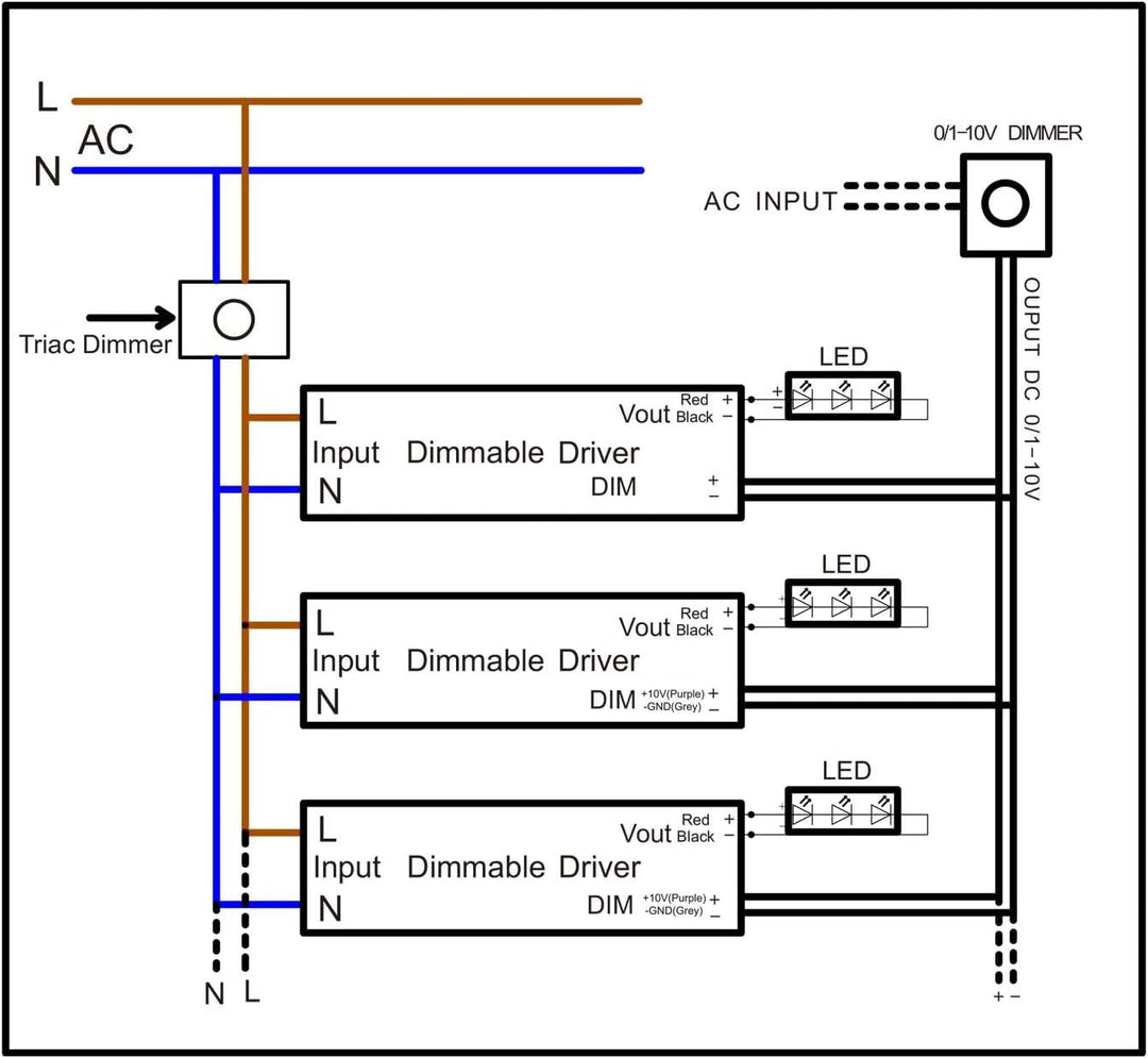 24V LED Trafo dimmbar - 60 bis 200 Watt IP67-24 Volt DC - TRIAC &amp; 0/1-10V - kein Flimmern, kein Raus