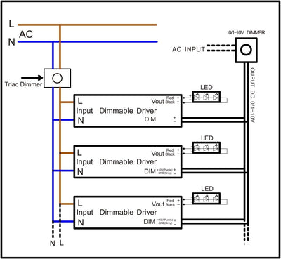 24V LED Trafo dimmbar - 60 bis 200 Watt IP67-24 Volt DC - TRIAC & 0/1-10V - kein Flimmern, kein Raus
