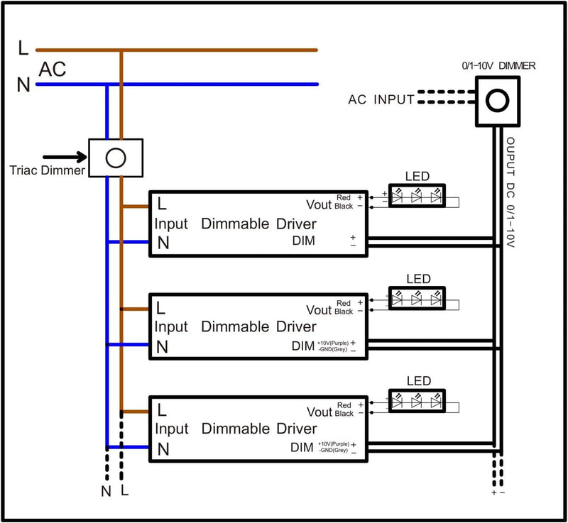 24V LED Trafo dimmbar - 60 bis 200 Watt IP67-24 Volt DC - TRIAC & 0/1-10V - kein Flimmern, kein Raus