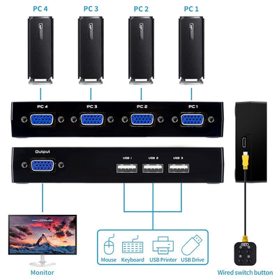 VGA KVM Switch mit 4 KVM Kabeln, 4 Port Umschalter für 4PC Sharing 1 Video Monitor, Tastatur, Maus,