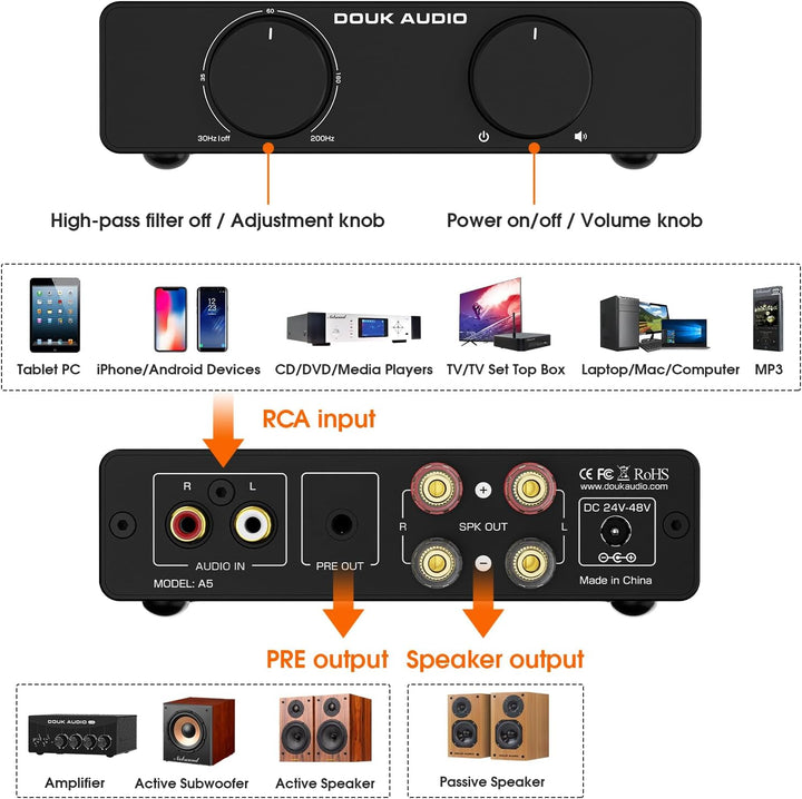 Douk Audio A5 Stereo Verstärker TPA3255, 600W Mini HiFi Audio Leistungsverstärker Klasse D für Heimk