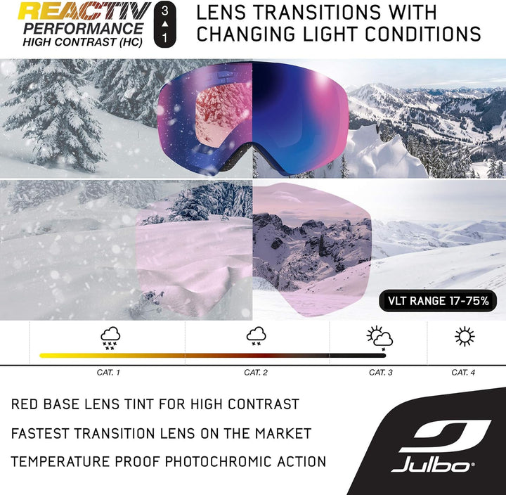 Julbo Unisex Quickshift Skibrille mit Photochromen Reactiv Display Einheitsgrösse Blau / Grün, Einhe