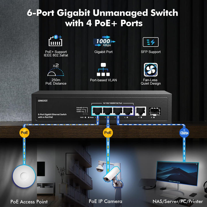 YuLinca 6 Port Gigabit PoE Switch, 4 PoE 1 Uplink 1 SFP, 100/1000Mbps, IEEE802.3af/at, Max 65W, Port