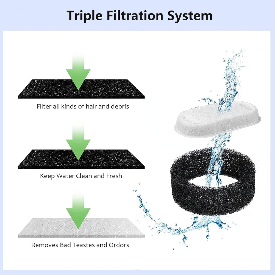 24 Stück Ersatzfilter für Trinkbrunnen, Katzenbrunnen 12 Stück Kohlefilter und 12 Stück Schaumfilter