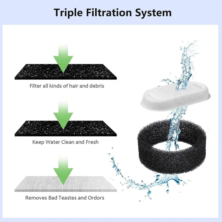 24 Stück Ersatzfilter für Trinkbrunnen, Katzenbrunnen 12 Stück Kohlefilter und 12 Stück Schaumfilter