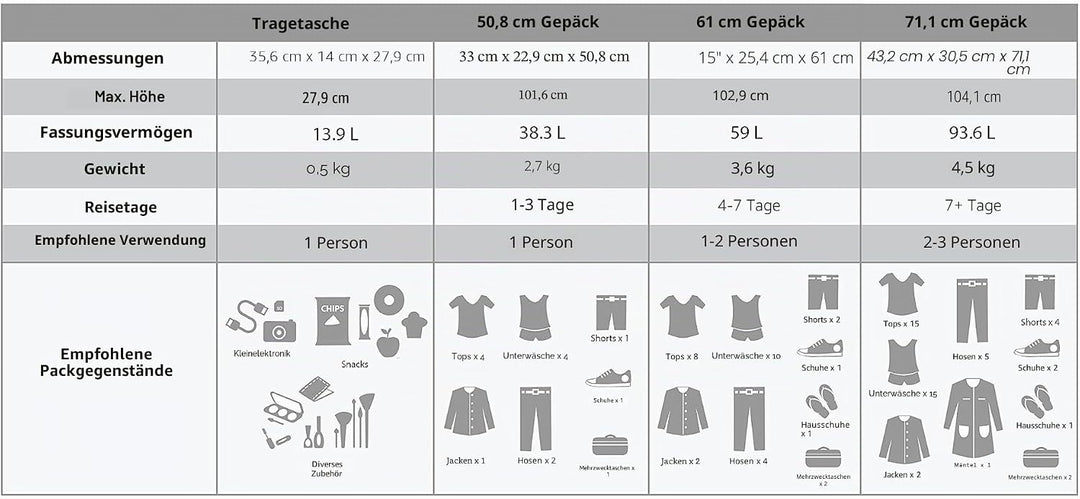 Rockland Luggage Journey Softside Stand-Set, Schwarz , Einheitsgrösse, Journey Softside Gepäck-Set E