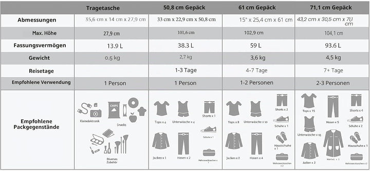 Rockland Luggage Journey Softside Stand-Set, Schwarz , Einheitsgrösse, Journey Softside Gepäck-Set E