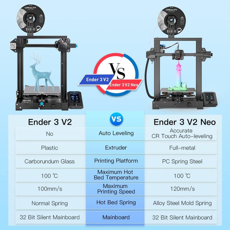 Creality Ender 3 V2 Neo 3D Drucker mit CR Touch Autonivellierung, Vollmetall-Extruder, PC-Federstahl