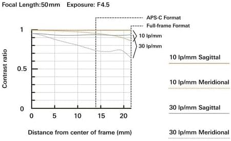 Tamron 50-400mm f/4.5-6.3 Di III VC VXD Objektiv für Sony E Sony FE Mount Nur Objektiv, Sony FE Moun