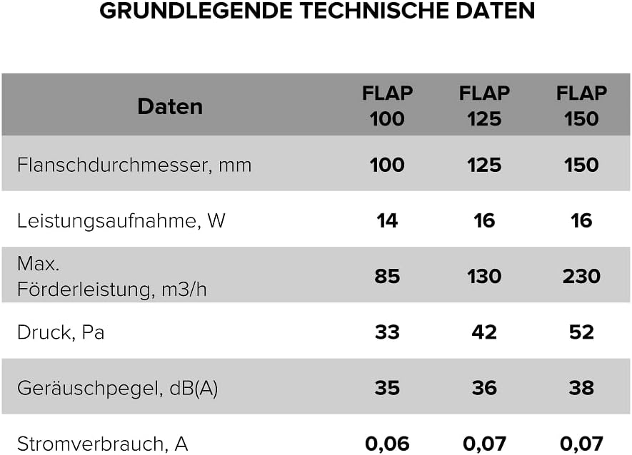 Vlano FLAP 100/125/150 Badlüfter mit automatischen Jalousien, Standard, WC Lüfter, Wandmontage, Weis
