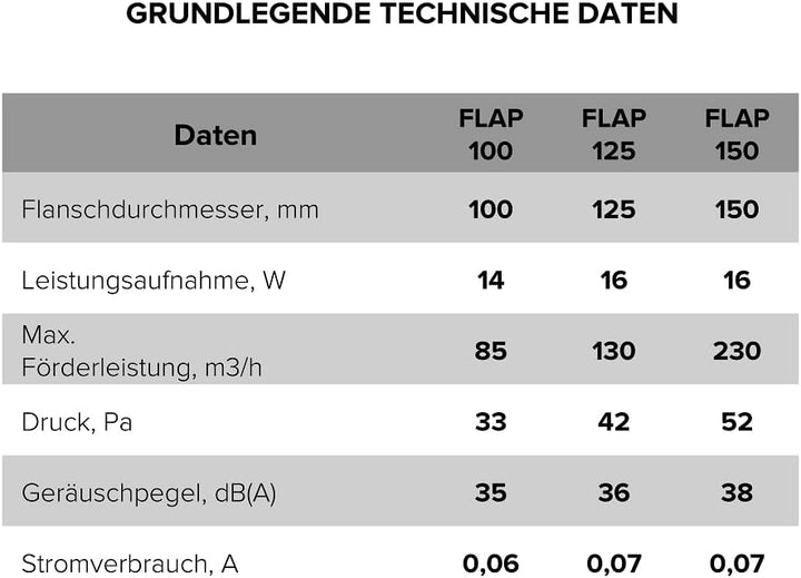 Vlano FLAP 100/125/150 Badlüfter mit automatischen Jalousien, Standard, WC Lüfter, Wandmontage, Weis