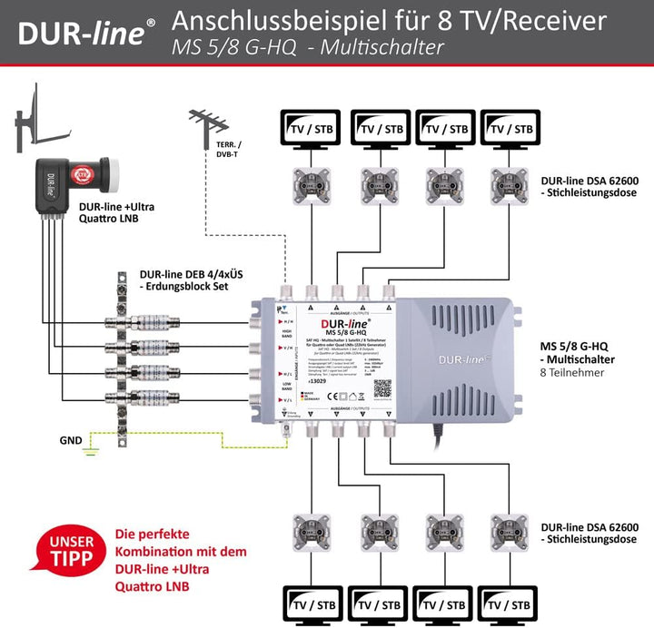 DUR-line MS 5/8 G-HQ - Multischalter - Made in Germany - SAT Multischalter für 8 Teilnehmer/TV - str
