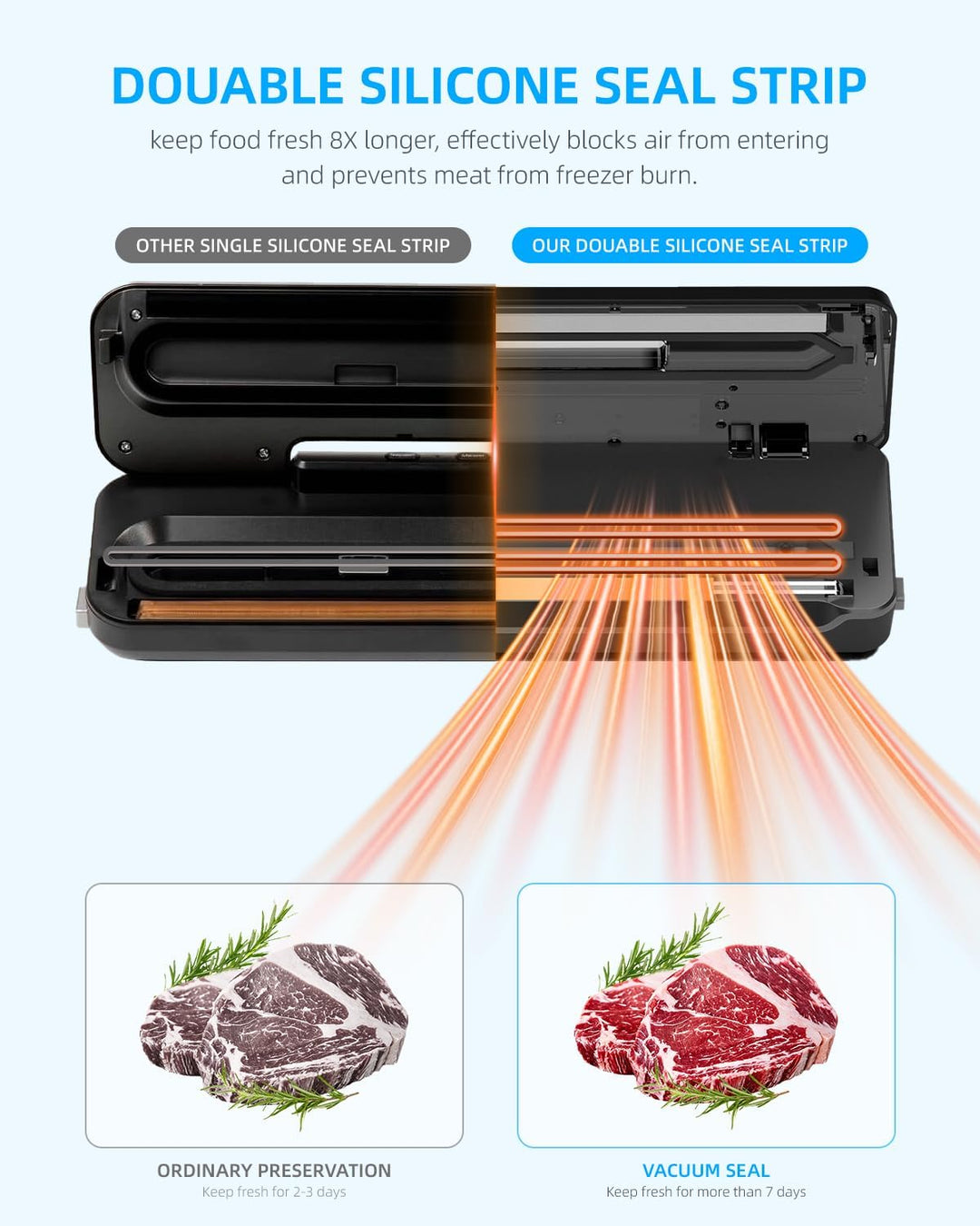 Carehabi Vakuumierer, Stark Vakuumiergerät mit 6 Modi, Vacumm Sealer mit Abnehmbarer Tropfschale, Sc