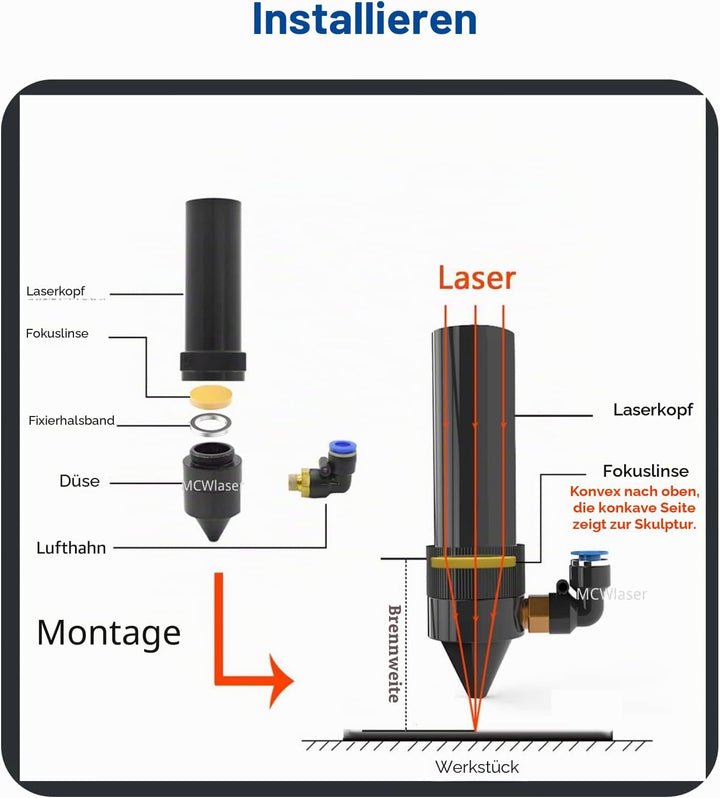 MCWlaser CVD II-VI ZnSe Laser Fokuslinsen Durchmesser: 20 mm FL: 2,5" oder 63,5 mm Laser Linse Lens