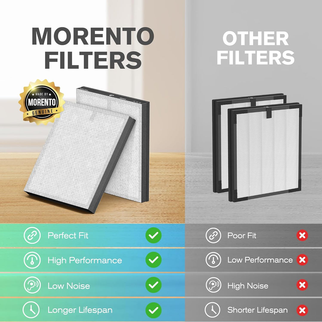 MORENTO Original Luftreiniger Ersatzfilter, True HEPA Filter Kompatibel mit MR5866 für 99.97% Luftve