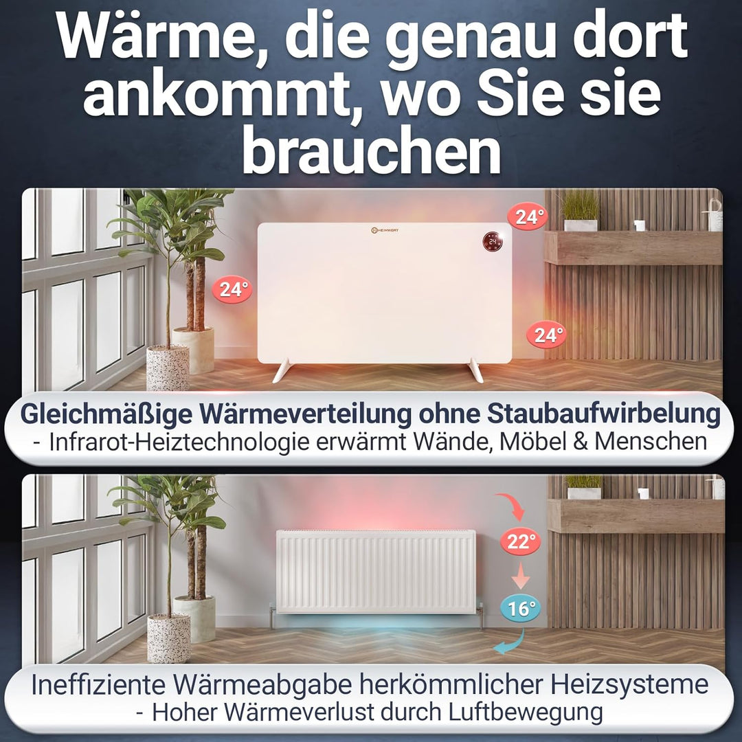 Infrarot Wandheizung 450W - Sofort Wohlfühlwärme - Senkt Heizkosten enorm - Luxusausstattung mit The