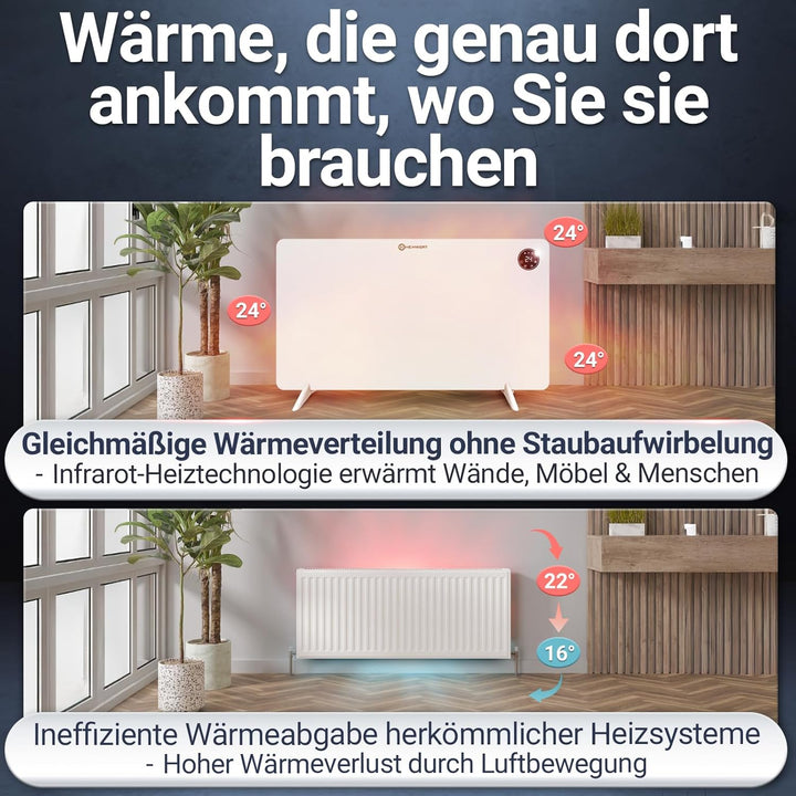 Infrarot Wandheizung 450W - Sofort Wohlfühlwärme - Senkt Heizkosten enorm - Luxusausstattung mit The