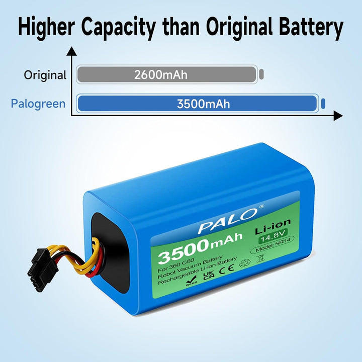 3500mAh Ersatzakku für 360 C50, AIRROBO P10, Vacuum Cleaner S1 /S15 / S18, Formate E-550G/W, Conga 1