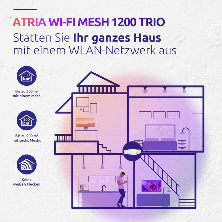 Atria 3X Wi-Fi Mesh Home Trio Pack 1200 – WLAN Verstärker, Dualband WLAN, Mesh Extender, Flächendeck