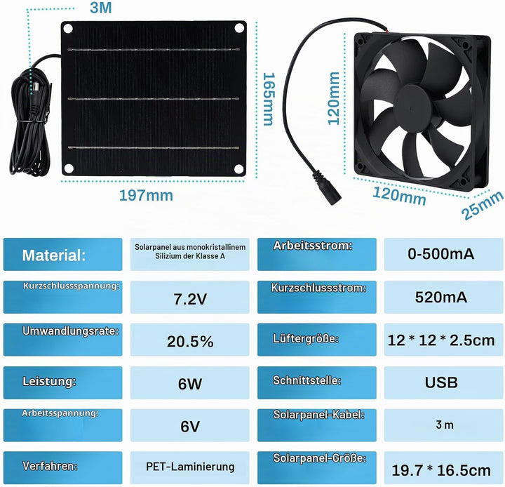 Buyweek Solar Ventilator 6W Solar Lüfter IP65 Wasserdichter mit Solarpanel 12V und Kabel 3M Solar Ve