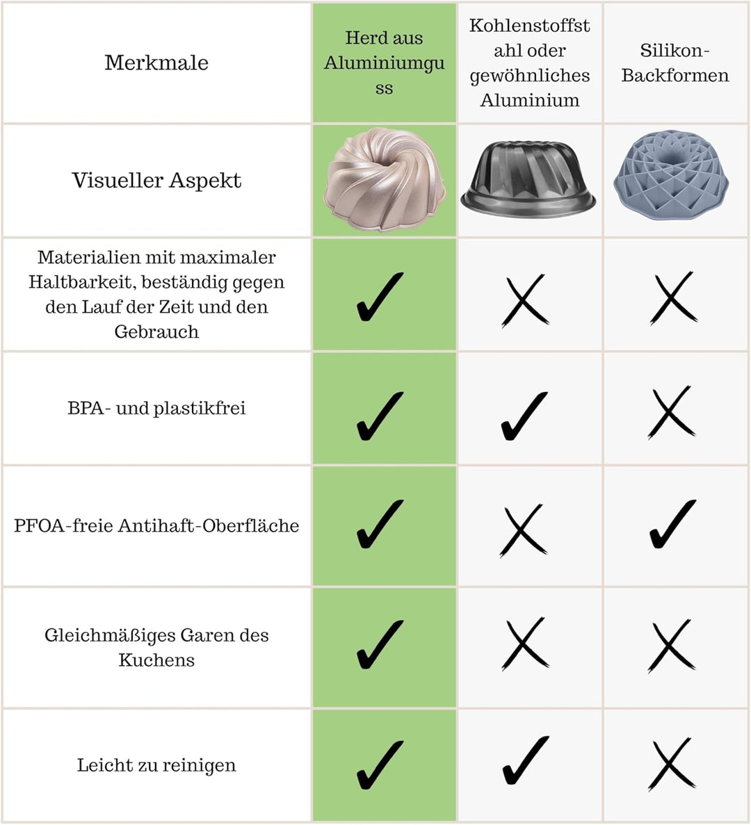 Erreke Gugelhupfform, Professionelle Qualität Kuchenform, Gugelhupf Backform, Sehr Widerstandsfähig,