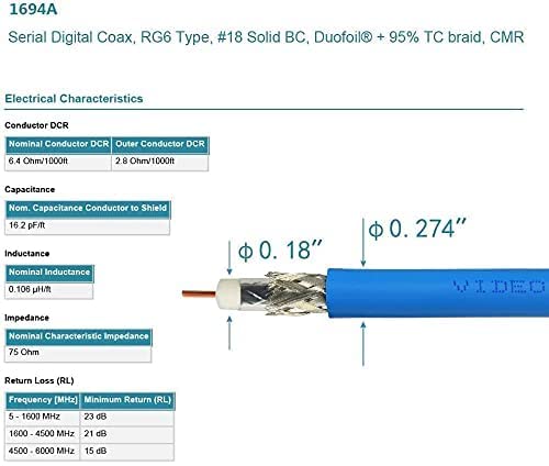 Superbat SDI Kabel BNC Kabel 12M 3G/6G/12G SDI Kabel 40ft (Belden 1694A Blau) Unterstützt HD-SDI/3G-