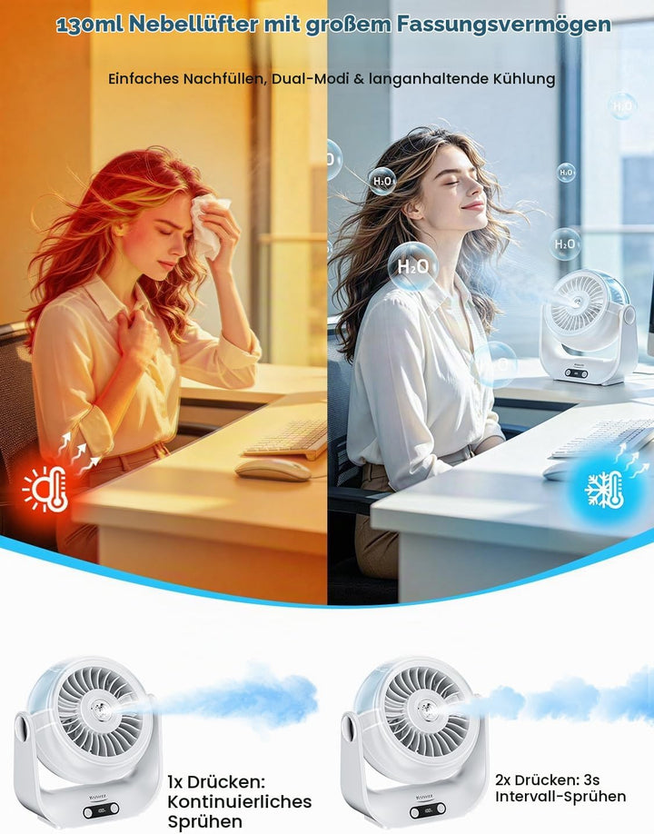 Kssvzz Tischventilator Leise mit Wasserkühlung - 5000mAh USB Ventilator Akku mit 5 Stufen, LED-Anzei